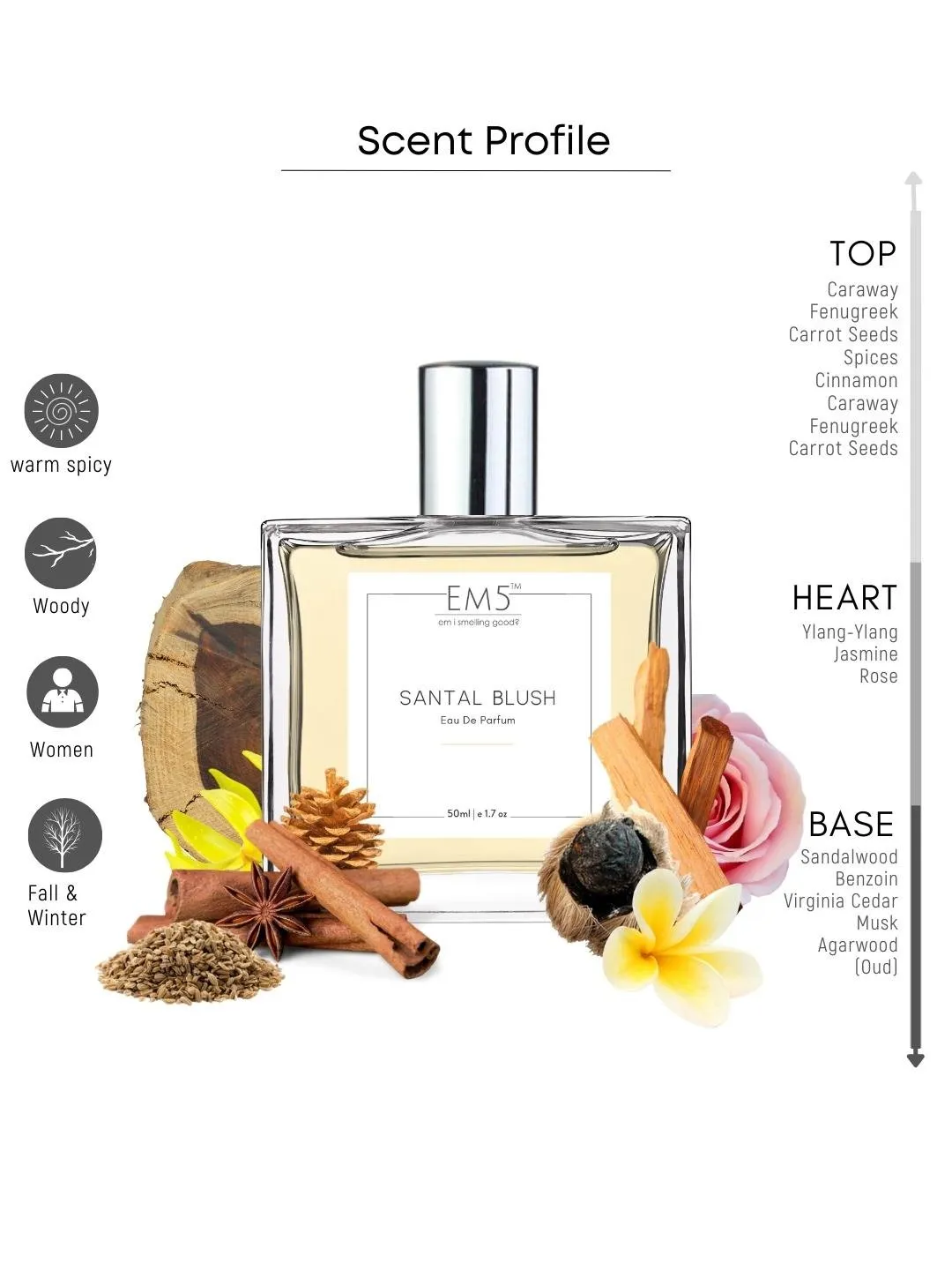 EM5™ Santal Blush Perfume  | Eau De Parfum Spray for Women | Woody Musky Oud Fragrance Accords | Luxury Gift for Her | Sizes Available: 50 ml / 15 ml
