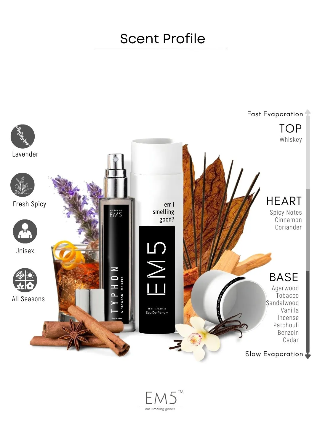 EM5™ Typhon Unisex Perfume EDP Spray for Men & Women | Rose Oud Amber Fragrance Accords | Luxury Gift for Him / Her | Variants Available: 50 ml Spray / 15 ml Spray
