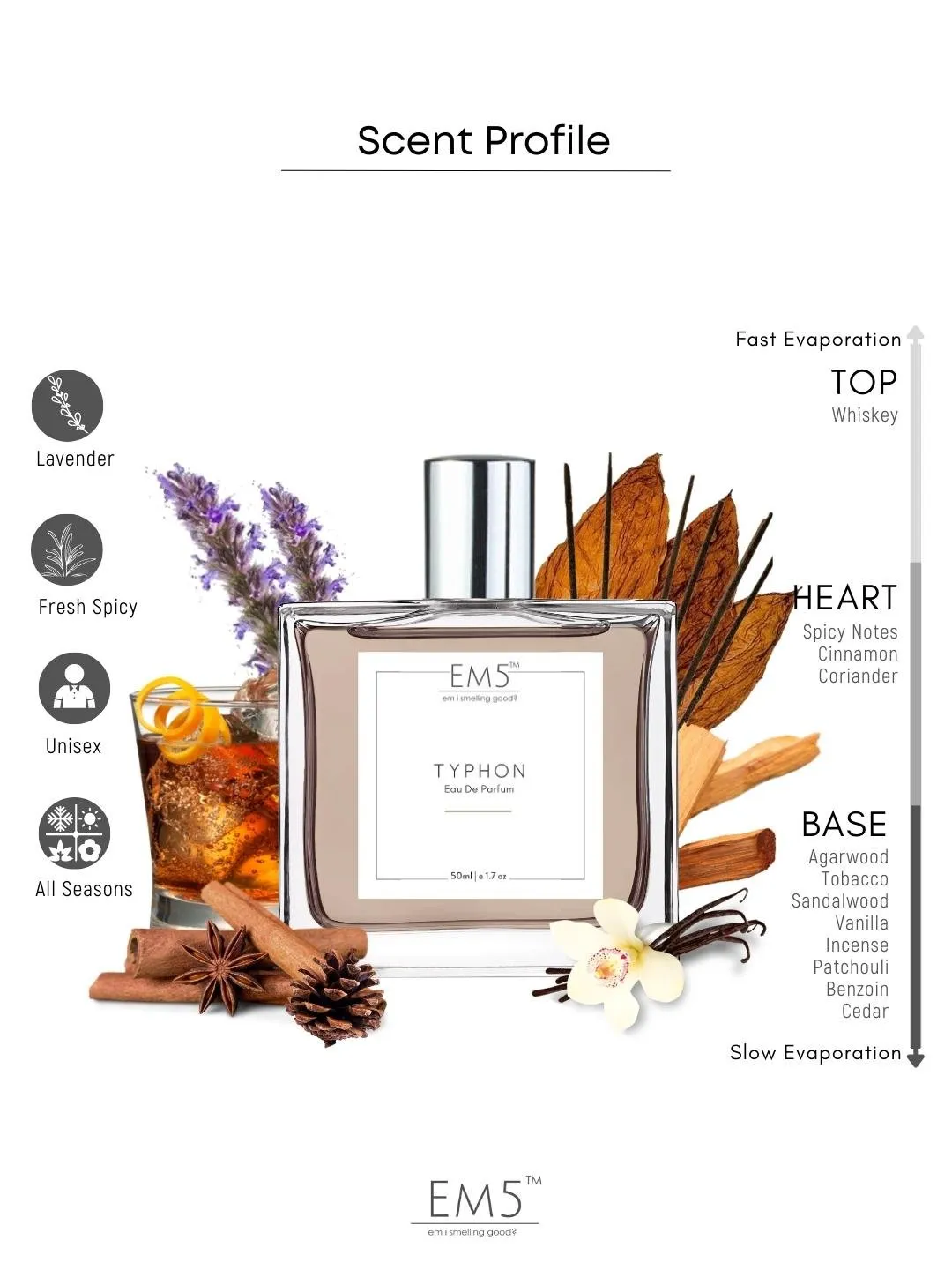 EM5™ Typhon Unisex Perfume EDP Spray for Men & Women | Rose Oud Amber Fragrance Accords | Luxury Gift for Him / Her | Variants Available: 50 ml Spray / 15 ml Spray